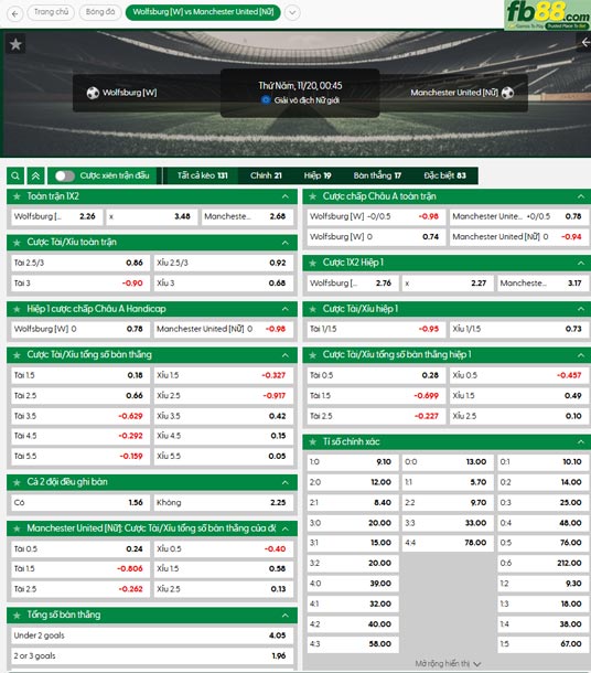 fb88-ty-le-tran-dau-Nu-Wolfsburg-vs-Nu-Man-Utd-20-11-2025