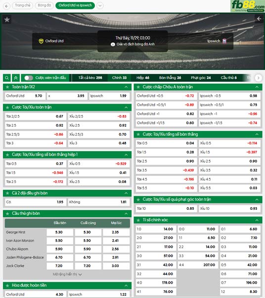 fb88-bang-keo-tran-dau-Oxford-United-vs-Ipswich-29-11-2025