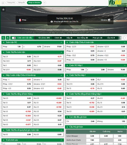 fb88-ty-le-tran-dau-Phap-vs-Ukraine-14-11-2025