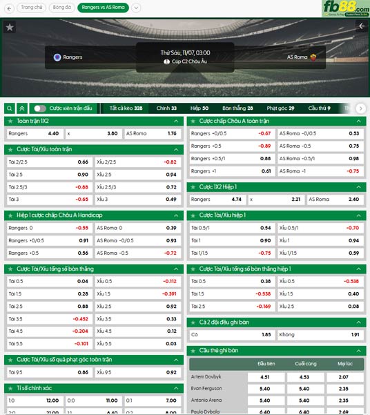 fb88-ty-le-tran-dau-Rangers-vs-AS-Roma-07-11-2025