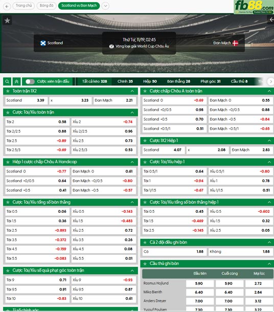 fb88-ty-le-tran-dau-Scotland-vs-Dan-Mach-19-11-2025