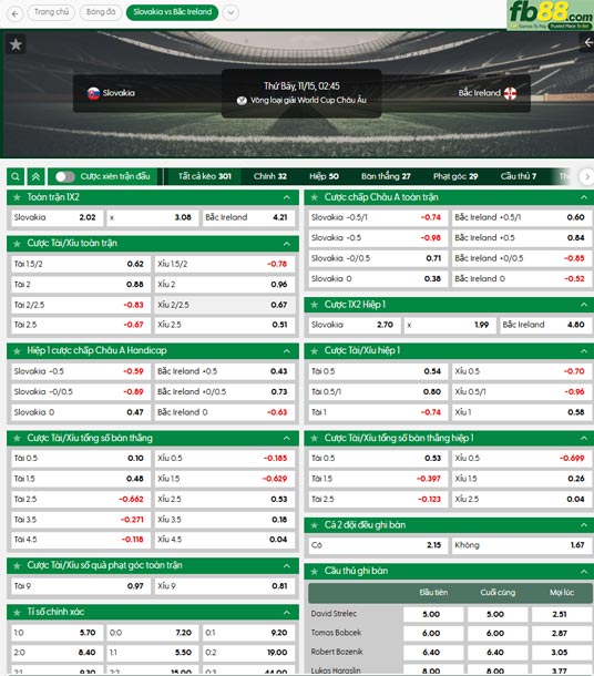 fb88-ty-le-tran-dau-Slovakia-vs-Bac-Ailen-15-11-2025