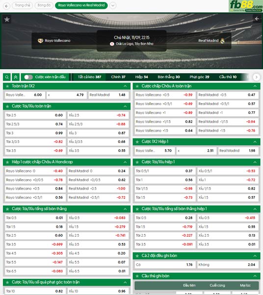 fb88-thong-so-tran-dau-Vallecano-vs-Real-Madrid-09-11-2025