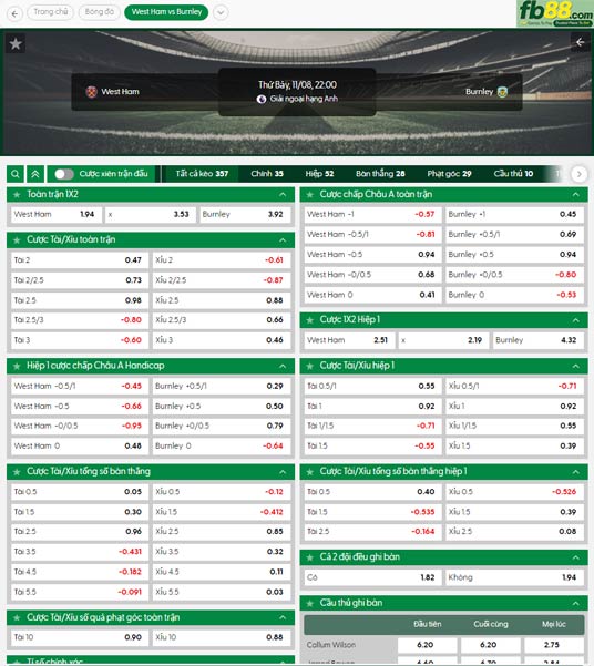fb88-ty-le-tran-dau-West-Ham-vs-Burnley-08-11-2025
