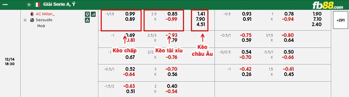fb88-bảng kèo trận đấu AC Milan vs Sassuolo