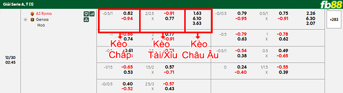 fb88-bang-keo-tran-dau-AS-Roma-vs-Genoa-30-12-2025