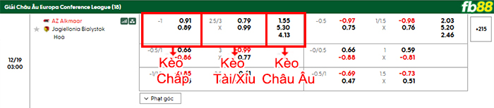 fb88-bang-keo-tran-dau-AZ-Alkmaar-vs-Jagiellonia-19-12-2025