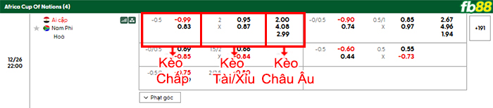 fb88-bang-keo-tran-dau-Ai-Cap-vs-NamPhi-26-12-2025