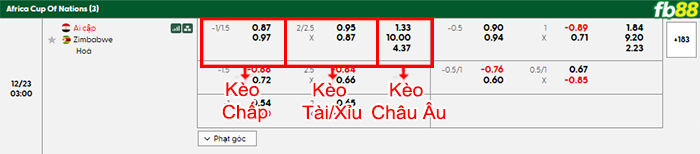 fb88-bang-keo-tran-dau-Ai-Cap-vs-Zimbabwe-23-12-2025