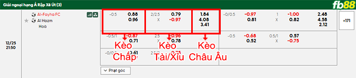 fb88-bang-keo-tran-dau-Al-Fayha-vs-Al-Hazem-25-12-2025