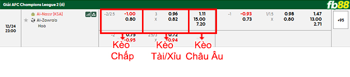 fb88-bang-keo-tran-dau-Al-Nassr-vs-Al-Zawraa-24-12-2025