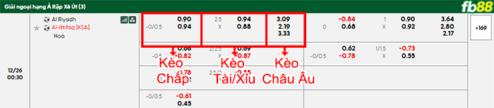 fb88-bang-keo-tran-dau-Al-Riyadh-vs-Al-Ettifaq-26-12-2025