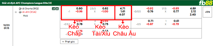fb88-bang-keo-tran-dau-Al-Shorta-vs-Al-Ahli-23-12-2025