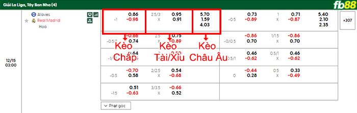 fb88-bang-keo-tran-dau-Alaves-vs-Real-Madrid-15-12-2025