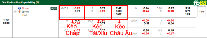 fb88-bang-keo-tran-dau-Alaves-vs-Sevilla-18-12-2025