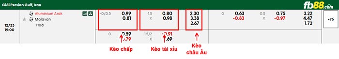 fb88-bảng kèo trận đấu Aluminium Arak vs Malavan