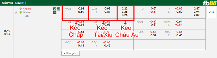 fb88-bang-keo-tran-dau-Angers-vs-Nantes-13-12-2025