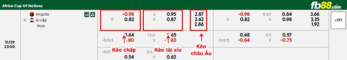 fb88-bảng kèo trận đấu Angola vs Ai Cập