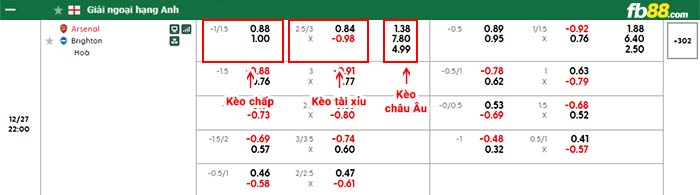 fb88-bảng kèo trận đấu Arsenal vs Brighton