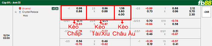 fb88-bang-keo-tran-dau-Arsenal-vs-Crystal-Palace-24-12-2025