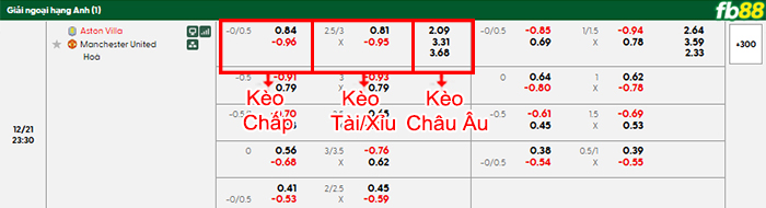 fb88-bang-keo-tran-dau-Aston-Villa-vs-Man-Utd-21-12-2025