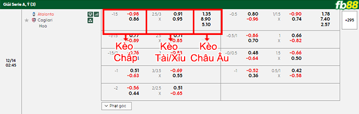 fb88-bang-keo-tran-dau-Atalanta-vs-Cagliari-14-12-2025