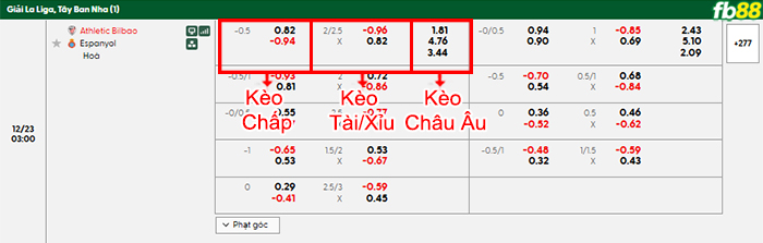 fb88-bang-keo-tran-dau-Athletic-Bilbao-vs-Espanyol-23-12-2025