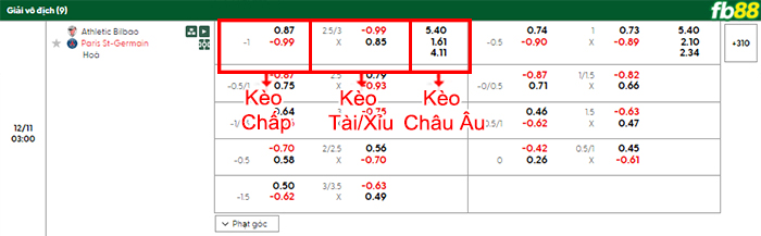 fb88-bang-keo-tran-dau-Athletic-Bilbao-vs-PSG-11-12-2025