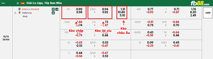 fb88-bảng kèo trận đấu Atletico Madrid vs Valencia