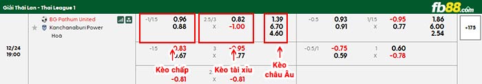 fb88-bảng kèo trận đấu BG Pathum vs Kanchanaburi