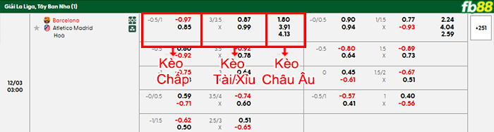fb88-bang-keo-tran-dau-Barcelona-vs-Atletico-Madrid-03-12-2025