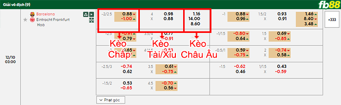 fb88-bang-keo-tran-dau-Barcelona-vs-Eintracht-Frankfurt-10-12-2025