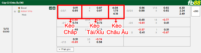 fb88-bang-keo-tran-dau-Basel-vs-Aston-Villa-12-12-2025