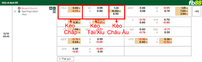 fb88-bang-keo-tran-dau-Bayern-Munich-vs-Sporting-Lisbon-10-12-2025
