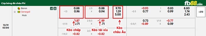 fb88-bảng kèo trận đấu Benin vs Senegal