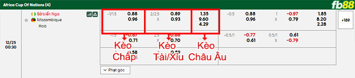 fb88-bang-keo-tran-dau-Bo-Bien-Nga-vs-vs-Mozambique-25-12-2025