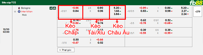 fb88-bang-keo-tran-dau-Bologna-vs-Inter-Milan-20-12-2025