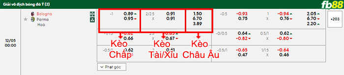 fb88-bang-keo-tran-dau-Bologna-vs-Parma--05-12-2025