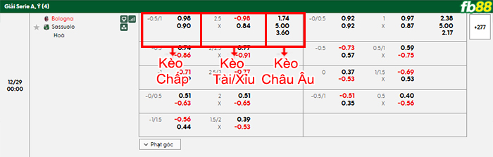 fb88-bang-keo-tran-dau-Bologna-vs-Sassuolo-29-12-2025