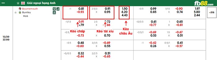 fb88-bảng kèo trận đấu Bournemouth vs Burnley