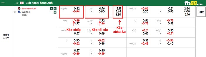 fb88-bảng kèo trận đấu Bournemouth vs Everton