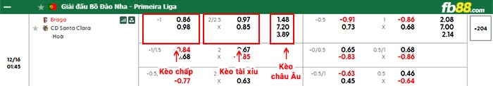 fb88-bảng kèo trận đấu Braga vs Santa Clara