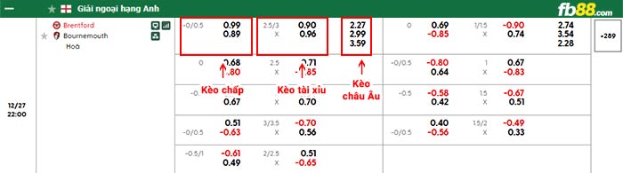 fb88-bảng kèo trận đấu Brentford vs Bournemouth