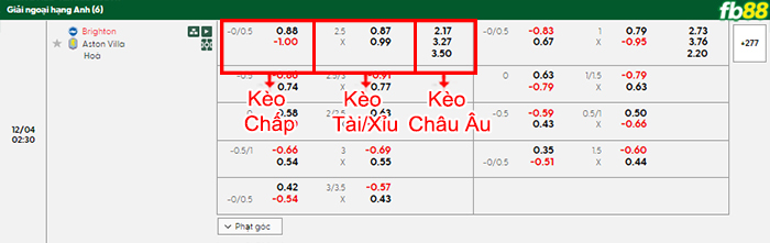 fb88-bang-keo-tran-dau-Brighton-vs-Aston-Villa-04-12-2025