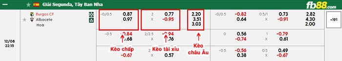 fb88-bảng kèo trận đấu Burgos vs Albacete