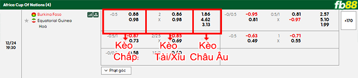 fb88-bang-keo-tran-dau-Burkina-Faso-vs-Guinea-Xich-Dao-24-12-2025