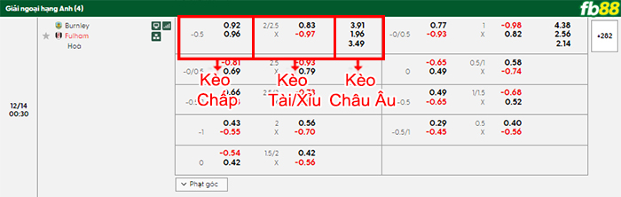 fb88-bang-keo-tran-dau-Burnley-vs-Fulham-14-12-2025