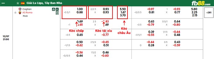 fb88-bảng kèo trận đấu Cagliari vs AS Roma