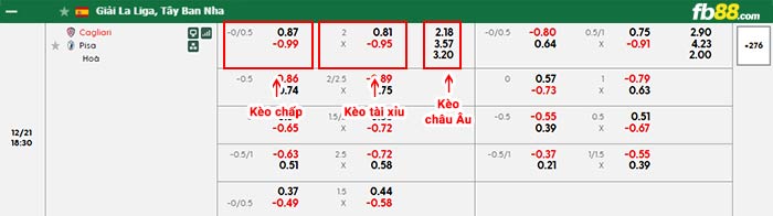 fb88-bảng kèo trận đấu Cagliari vs Pisa