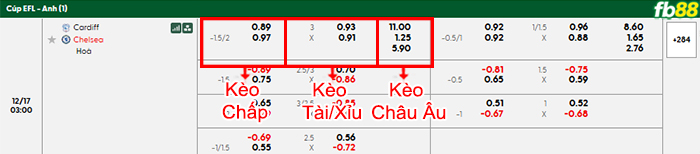 fb88-bang-keo-tran-dau-Cardiff-vs-Chelsea-17-12-2025